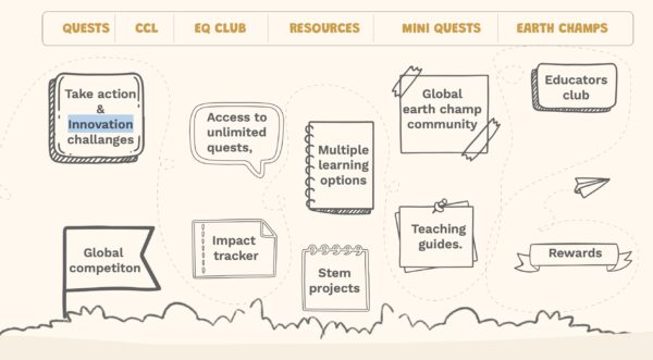 Earth Quest Homeschool Access (Monthly)